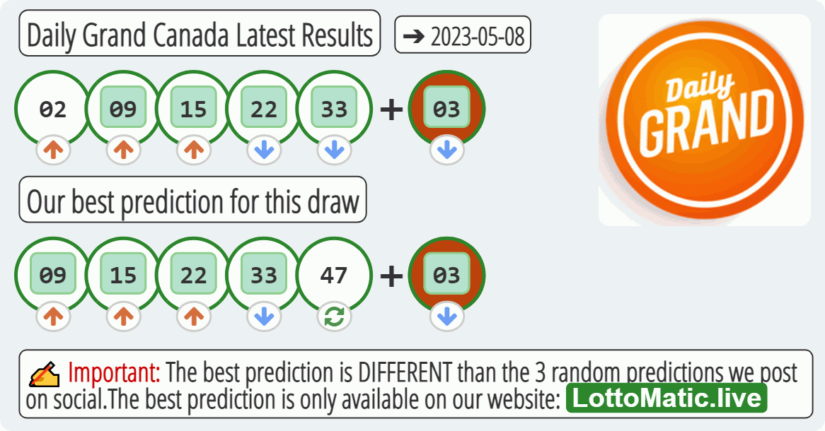 Daily Grand Canada results drawn on 2023-05-08