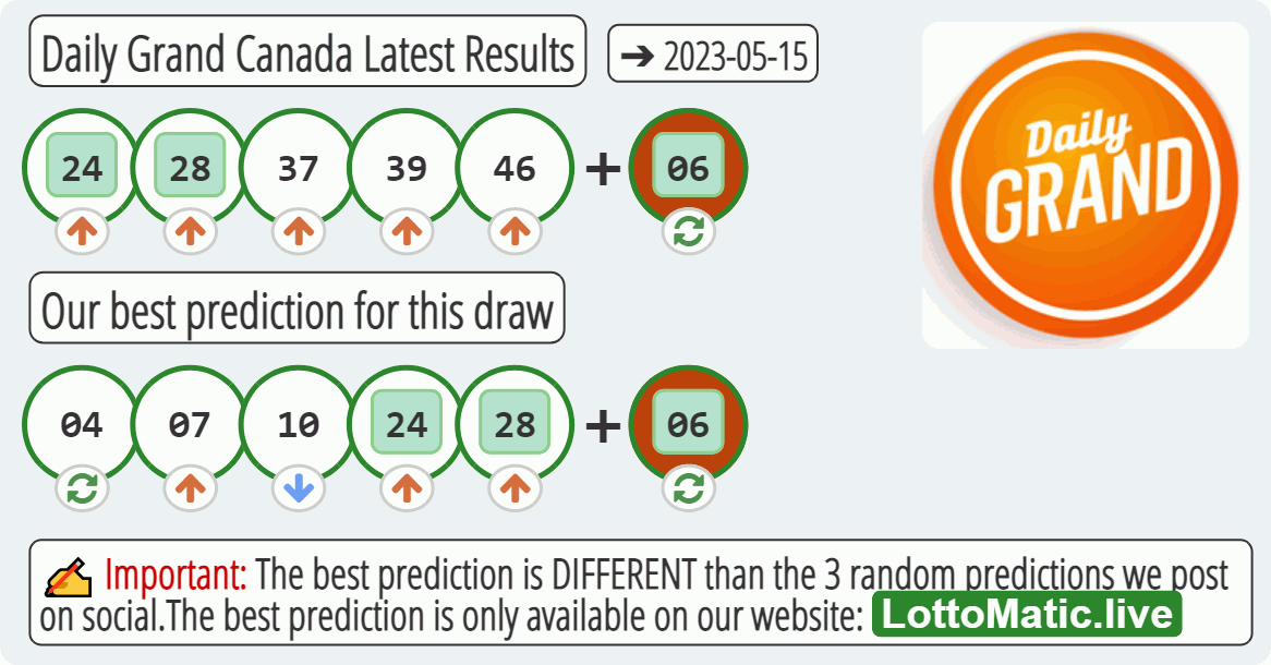Daily Grand Canada results drawn on 2023-05-15