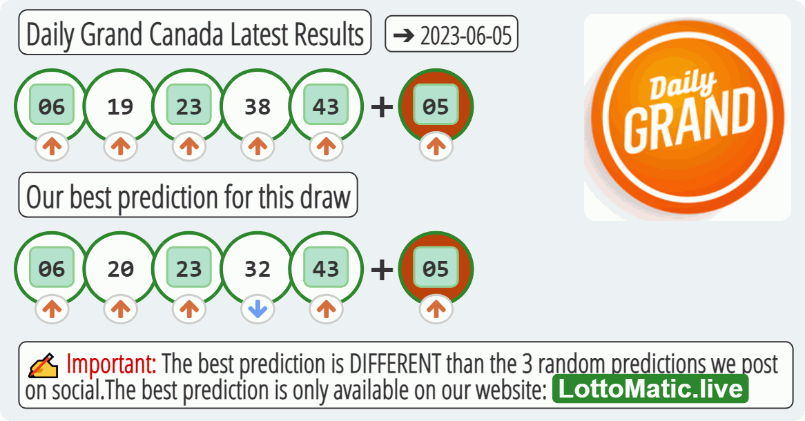 Daily Grand Canada results drawn on 2023-06-05