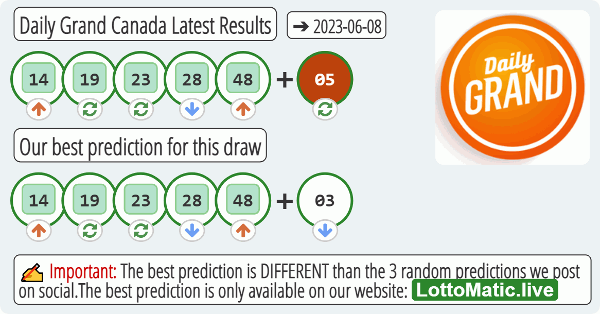 Daily Grand Canada results drawn on 2023-06-08