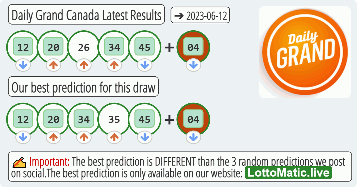 Daily Grand Canada results drawn on 2023-06-12