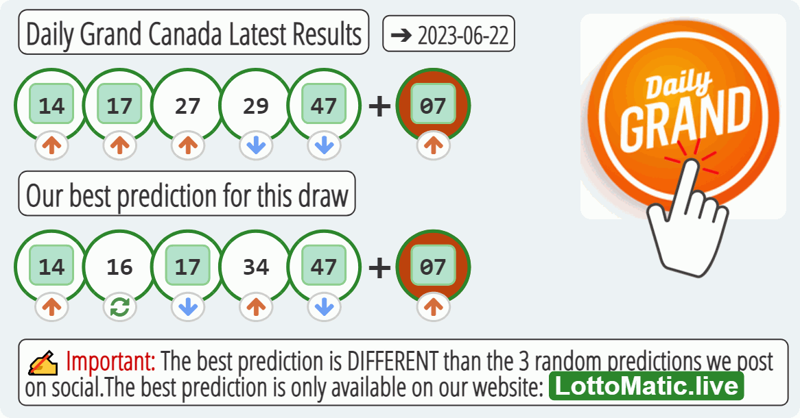 Daily Grand Canada results drawn on 2023-06-22