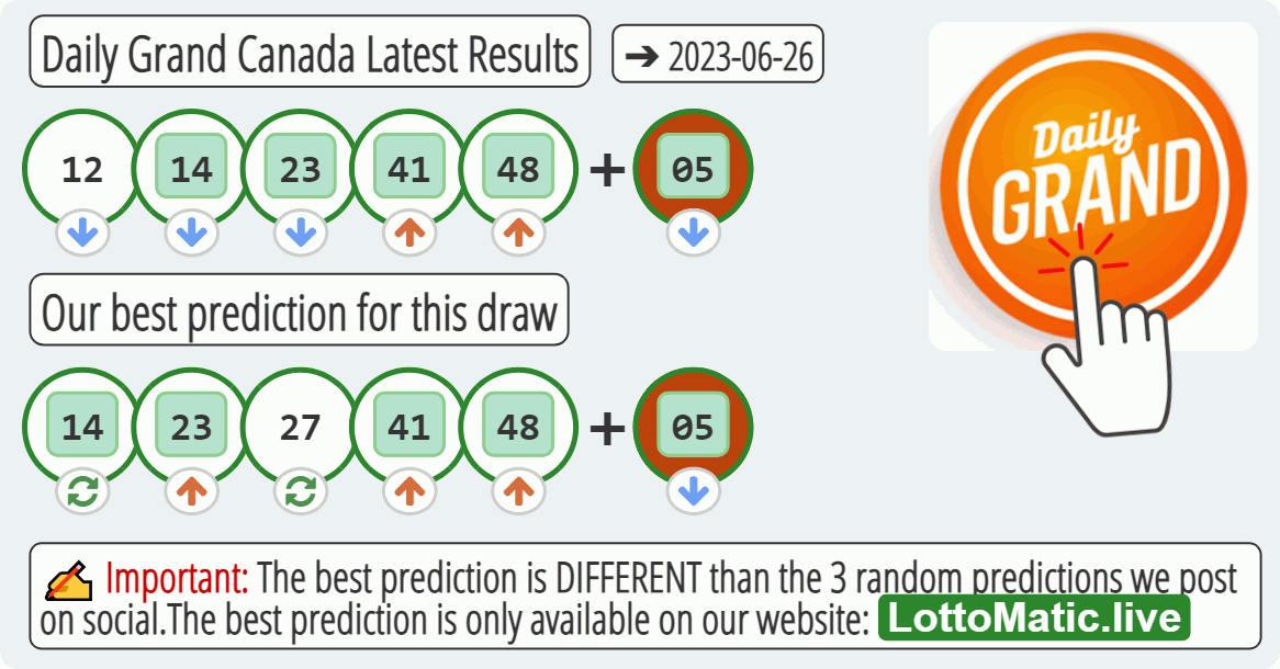 Daily Grand Canada results drawn on 2023-06-26