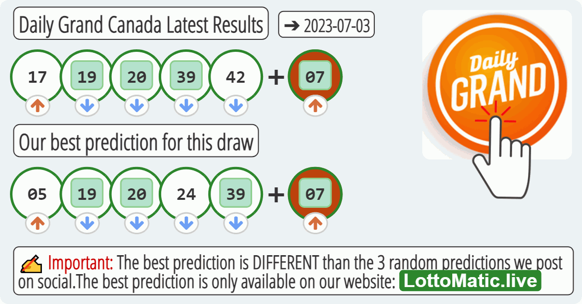 Daily Grand Canada results drawn on 2023-07-03