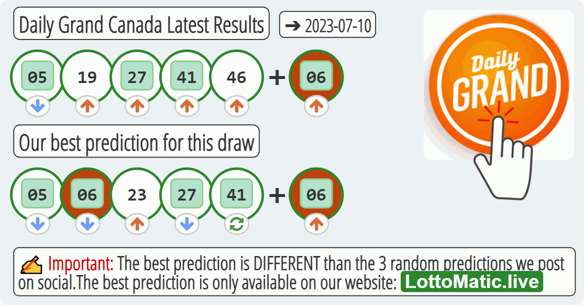 Daily Grand Canada results drawn on 2023-07-10