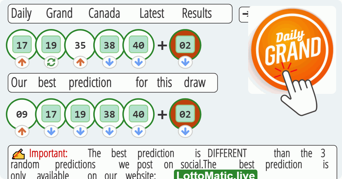 Daily Grand Canada results drawn on 2023-07-13