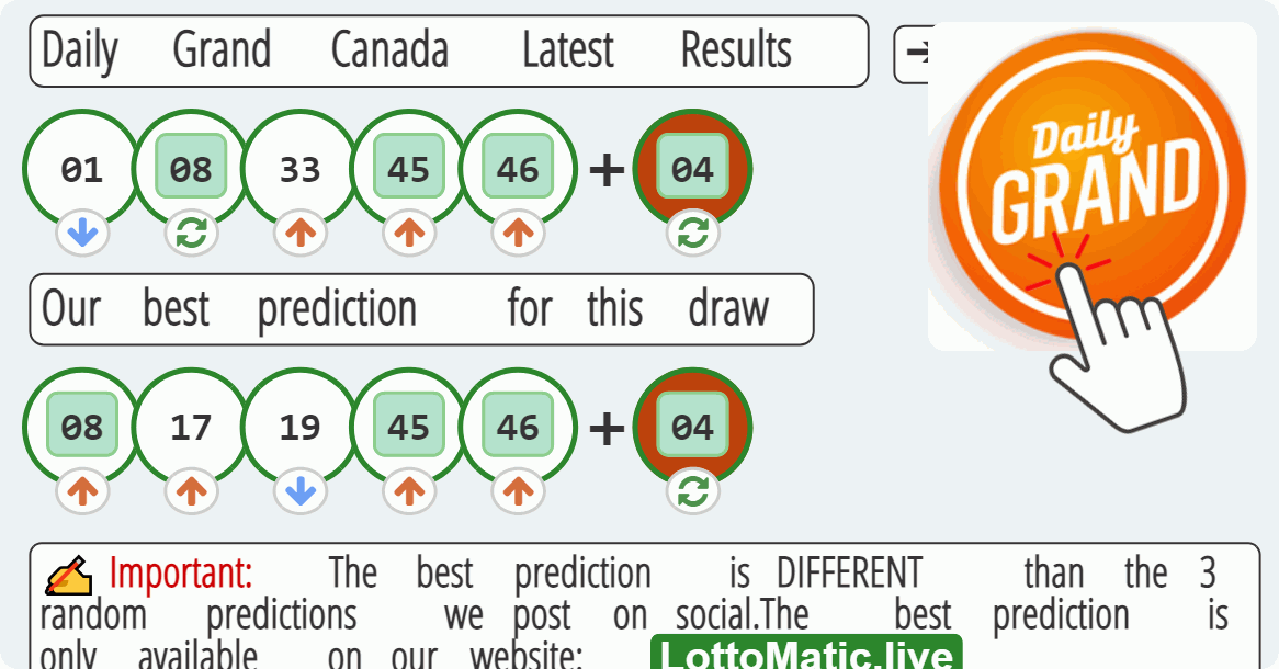 Daily Grand Canada results drawn on 2023-07-20
