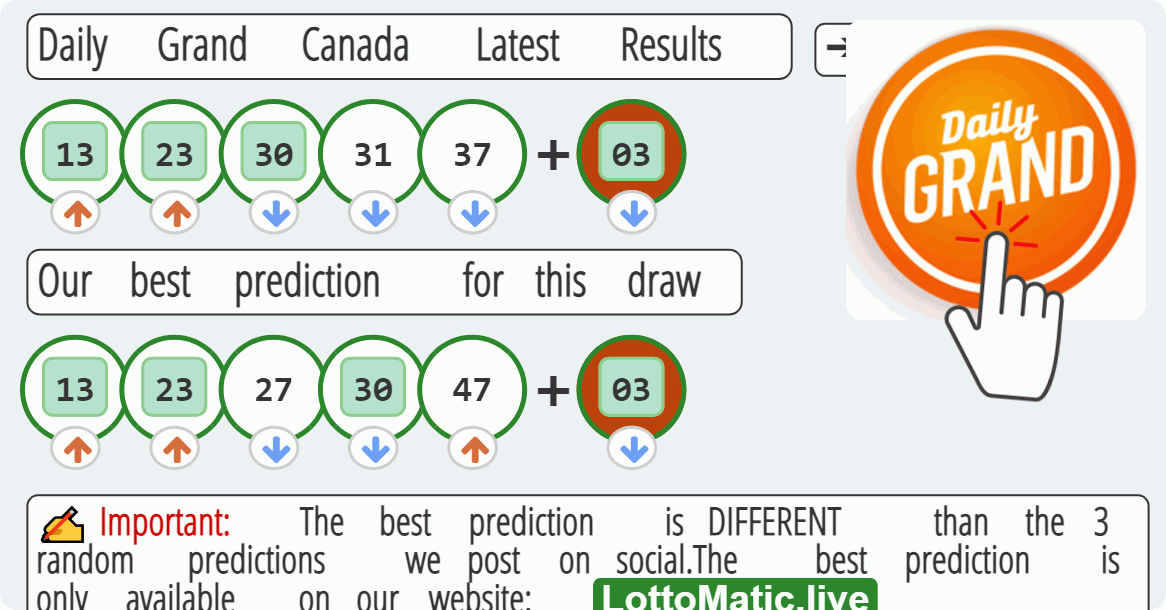 Daily Grand Canada results drawn on 2023-07-24