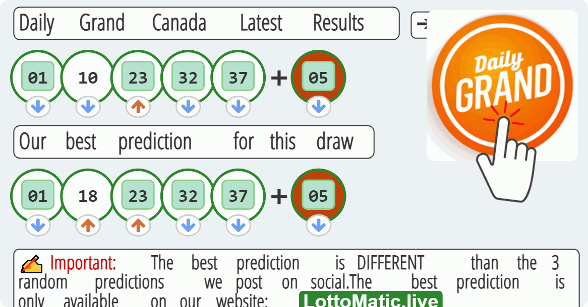 Daily Grand Canada results drawn on 2023-07-31