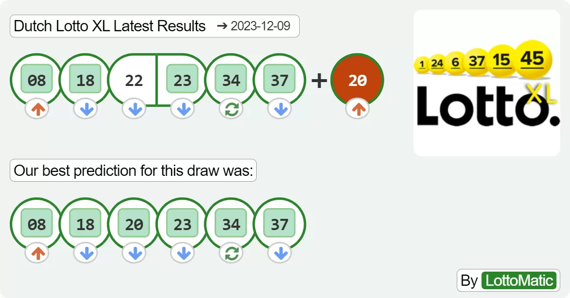 Dutch Lotto XL results drawn on 2023-12-09