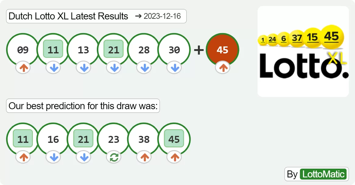 Dutch Lotto XL results drawn on 2023-12-16