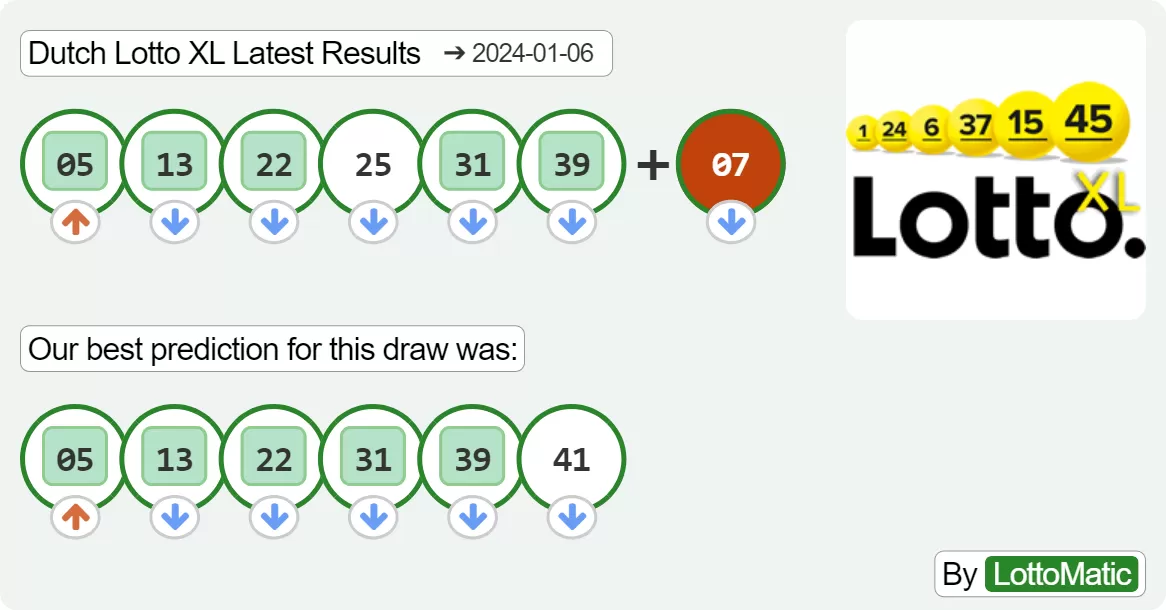 Dutch Lotto XL results drawn on 2024-01-06