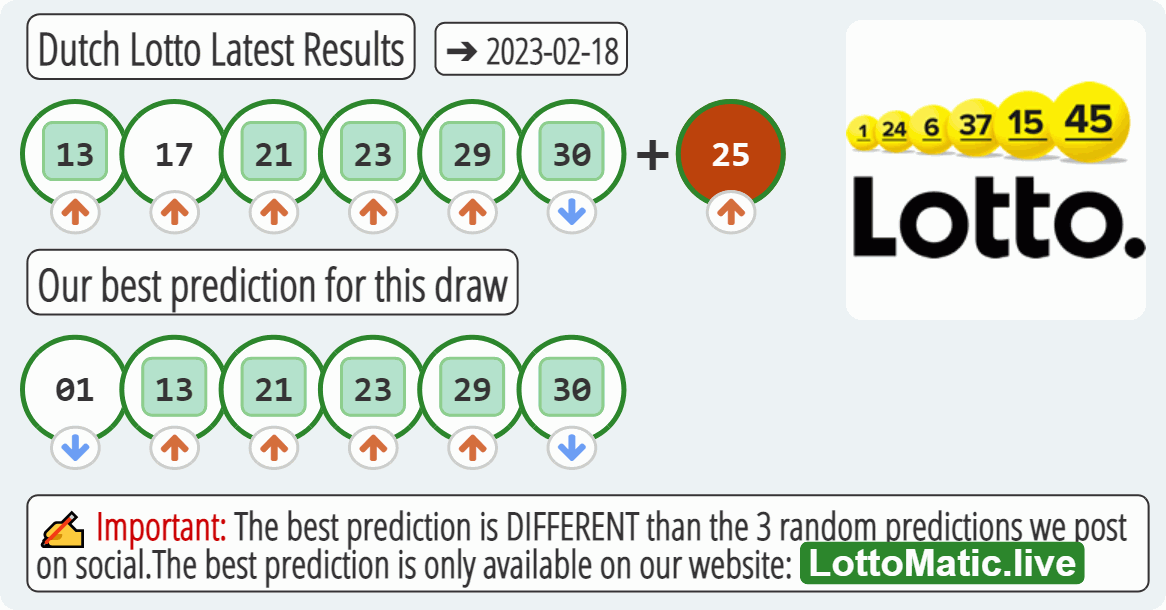 Dutch Lotto results drawn on 2023-02-18