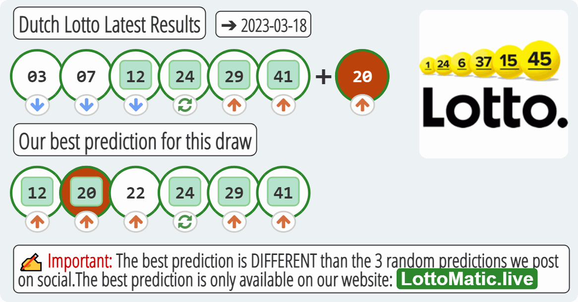 Dutch Lotto results drawn on 2023-03-18