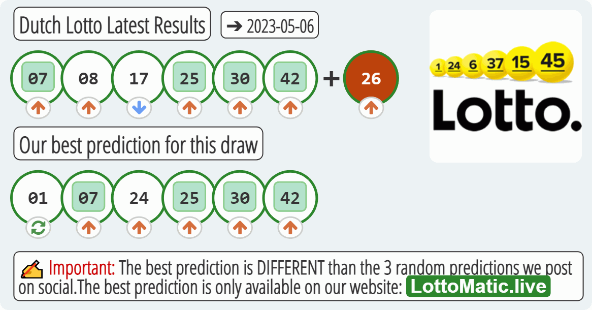 Dutch Lotto results drawn on 2023-05-06