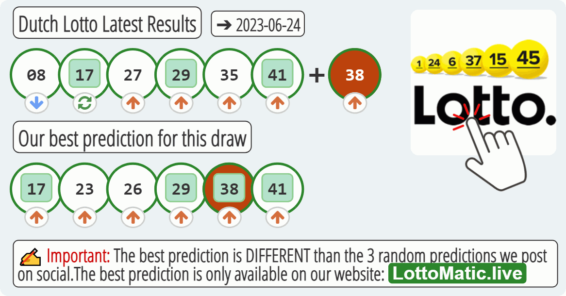 Dutch Lotto results drawn on 2023-06-24