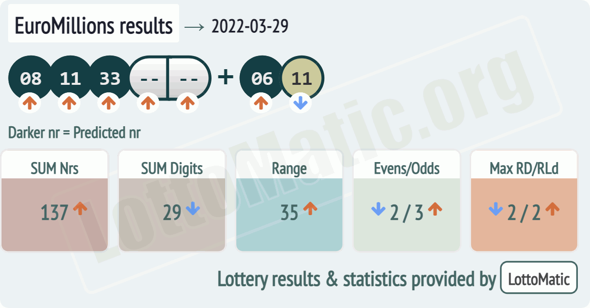 EuroMillions results image