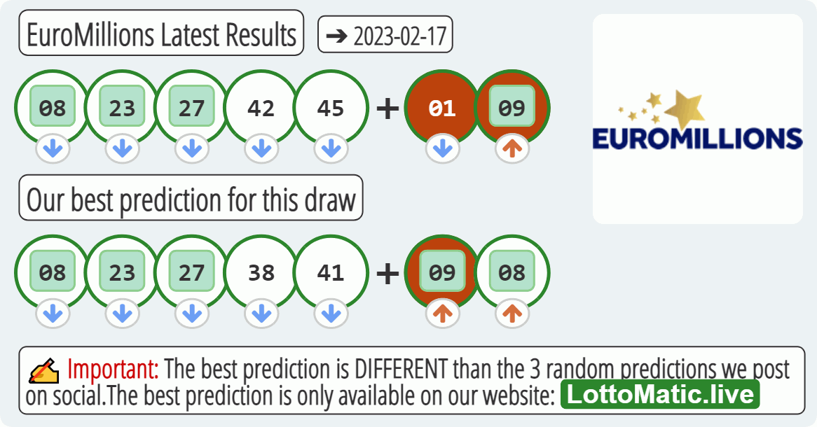 EuroMillions results drawn on 2023-02-17