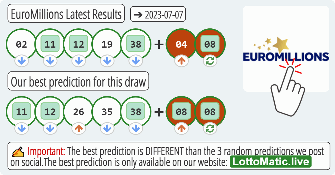 EuroMillions results drawn on 2023-07-07