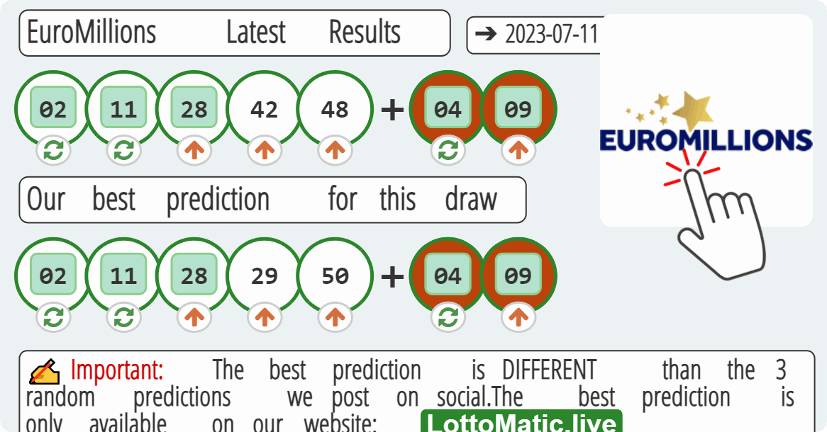 EuroMillions results drawn on 2023-07-11