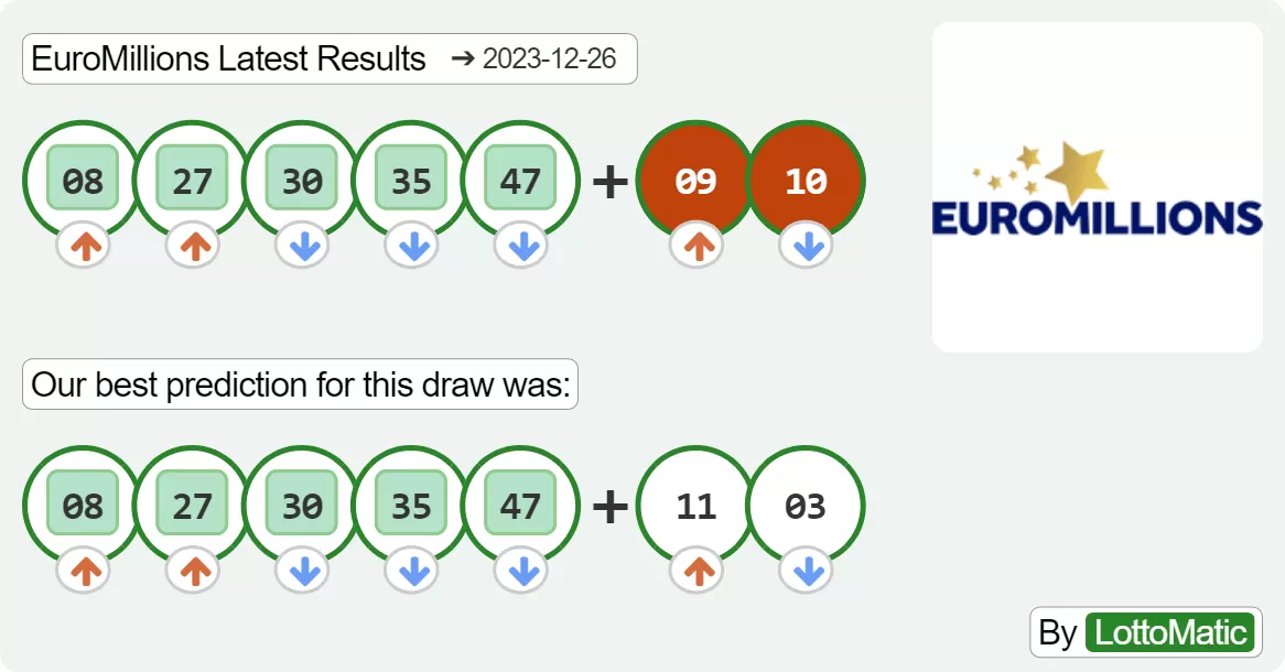 EuroMillions results drawn on 2023-12-26