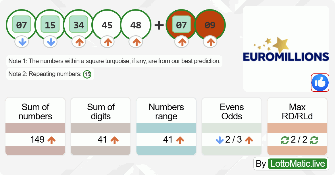 EuroMillions results image
