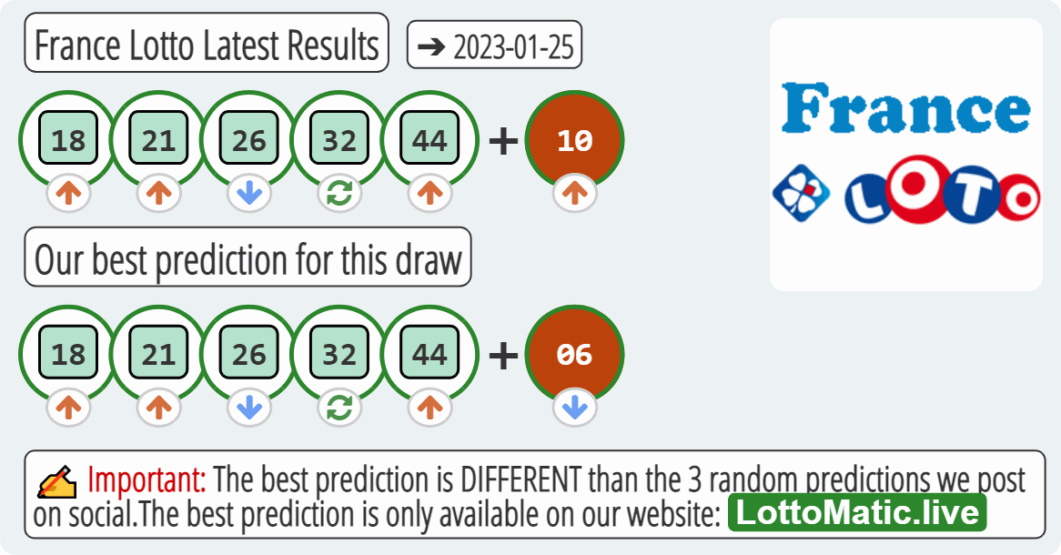 France Lotto results drawn on 2023-01-25