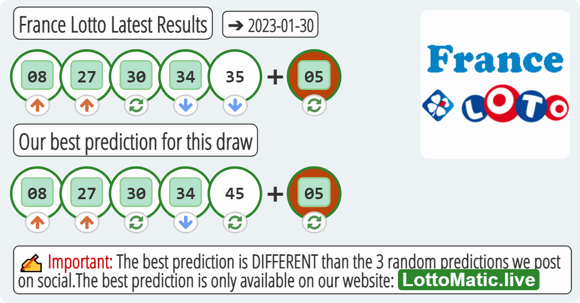 France Lotto results drawn on 2023-01-30