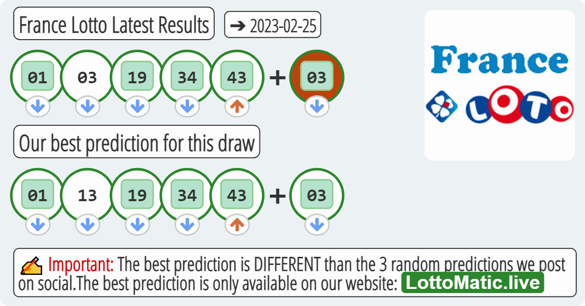 France Lotto results drawn on 2023-02-25