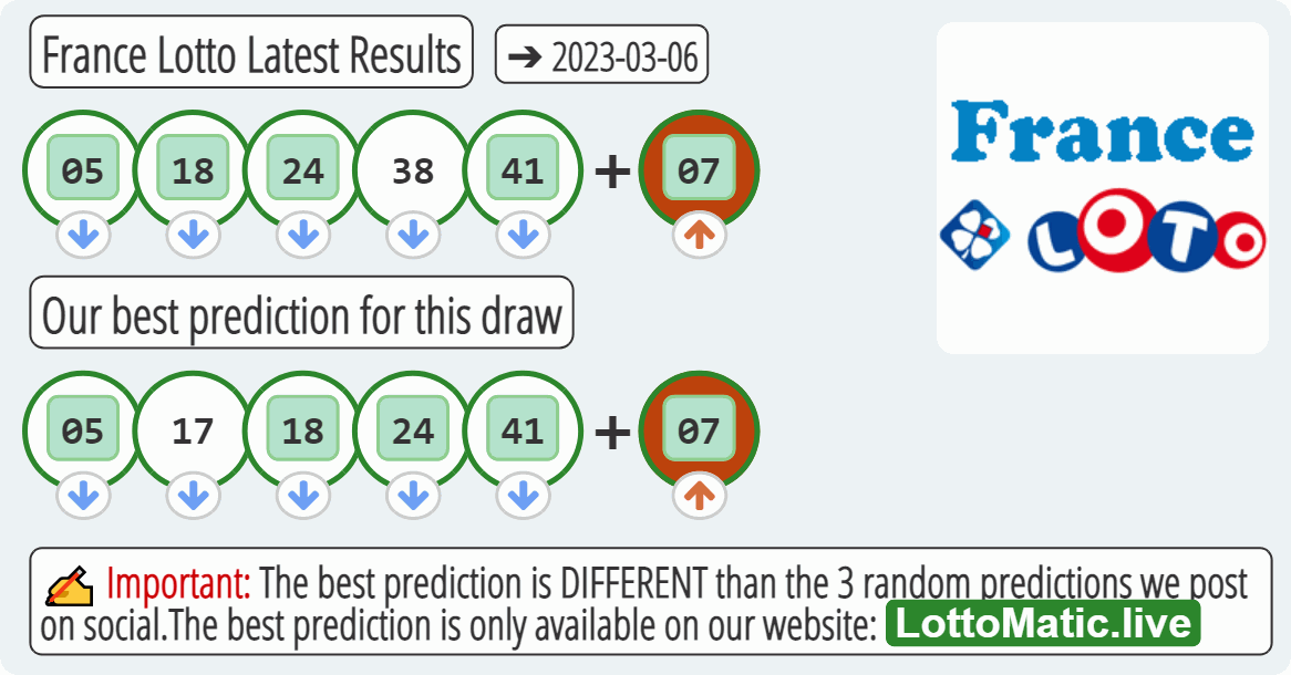 France Lotto results drawn on 2023-03-06