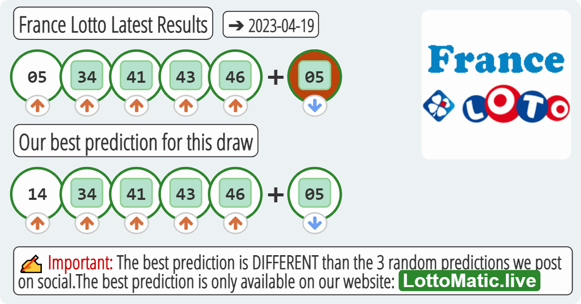 France Lotto results drawn on 2023-04-19