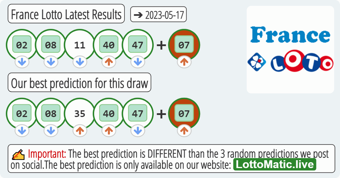 France Lotto results drawn on 2023-05-17