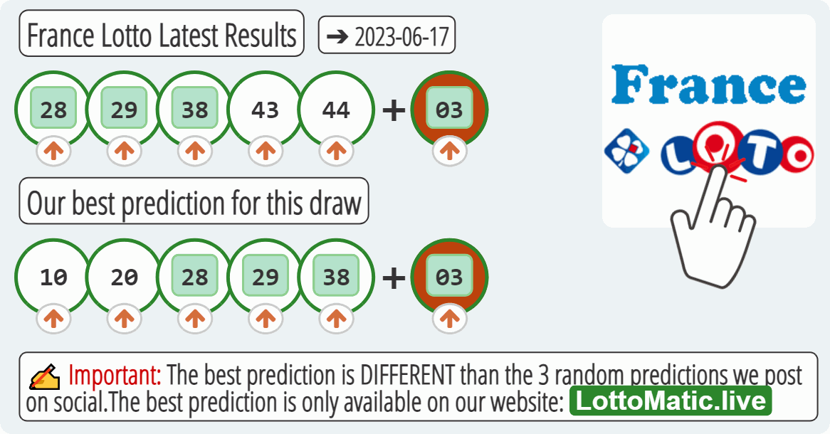 France Lotto results › 20230617