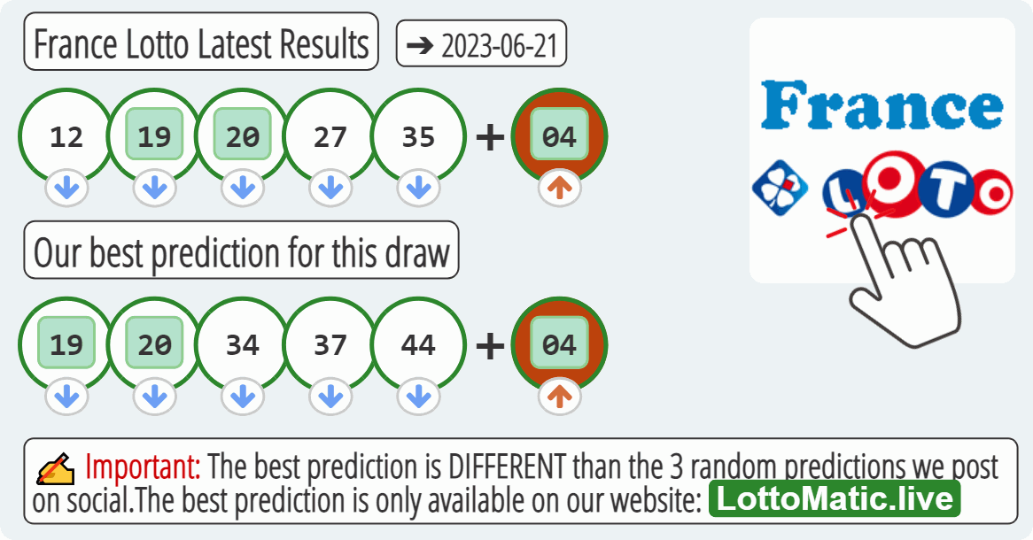 France Lotto results drawn on 2023-06-21