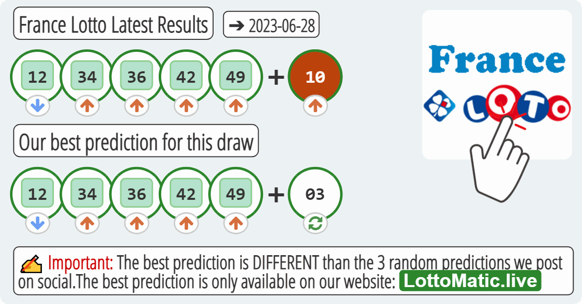 France Lotto results drawn on 2023-06-28