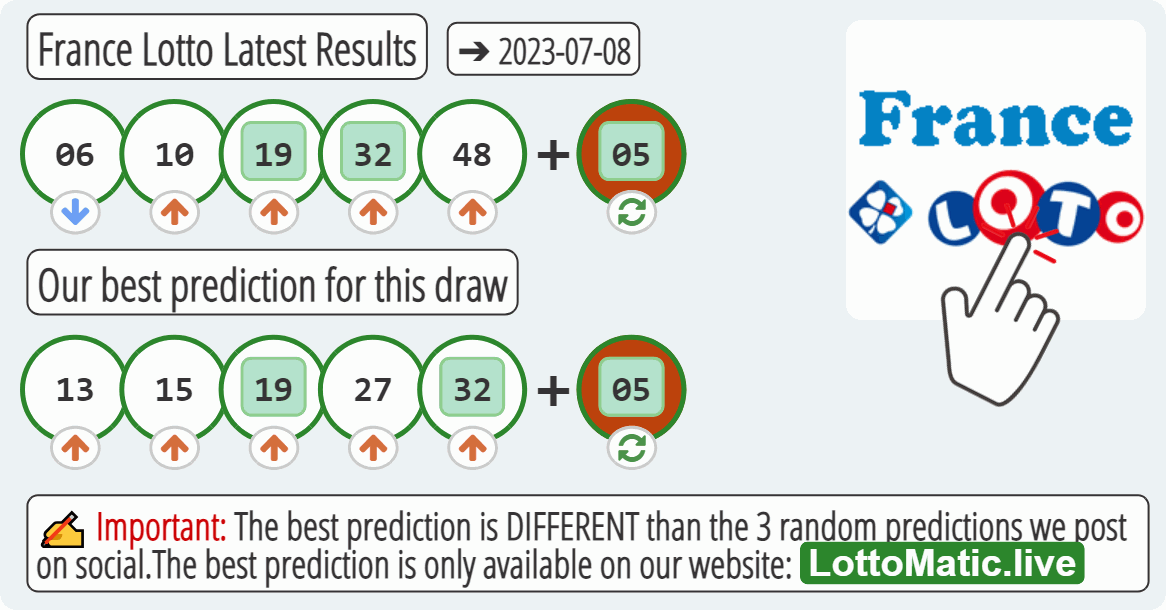France Lotto results drawn on 2023-07-08