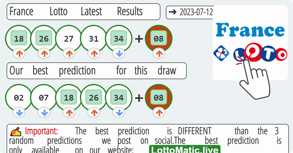 France Lotto results drawn on 2023-07-12