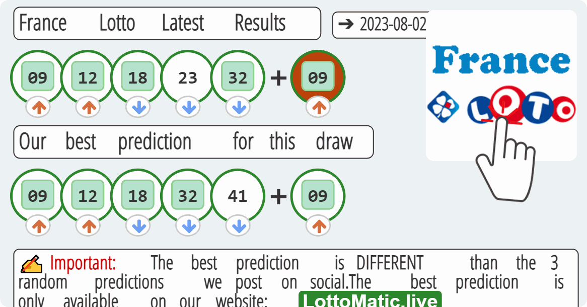 France Lotto results drawn on 2023-08-02