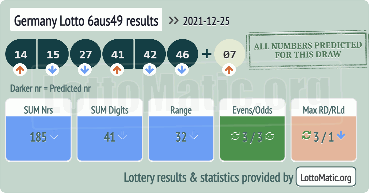 Germany Lotto 6aus49 results drawn on 2021-12-25