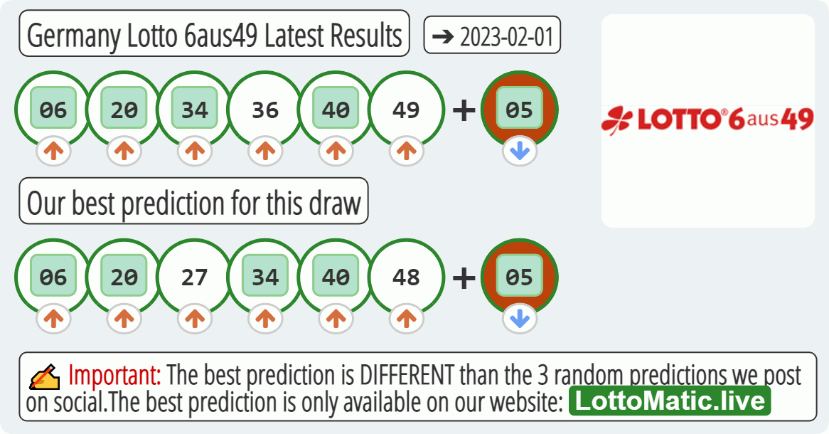 Germany Lotto 6aus49 results drawn on 2023-02-01