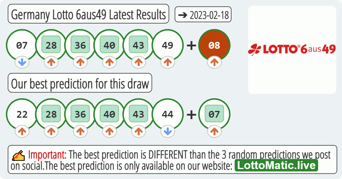 Germany Lotto 6aus49 results drawn on 2023-02-18