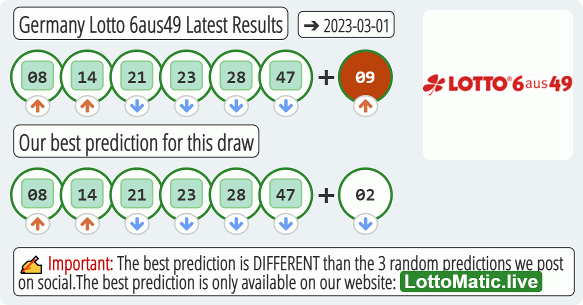 Germany Lotto 6aus49 results drawn on 2023-03-01