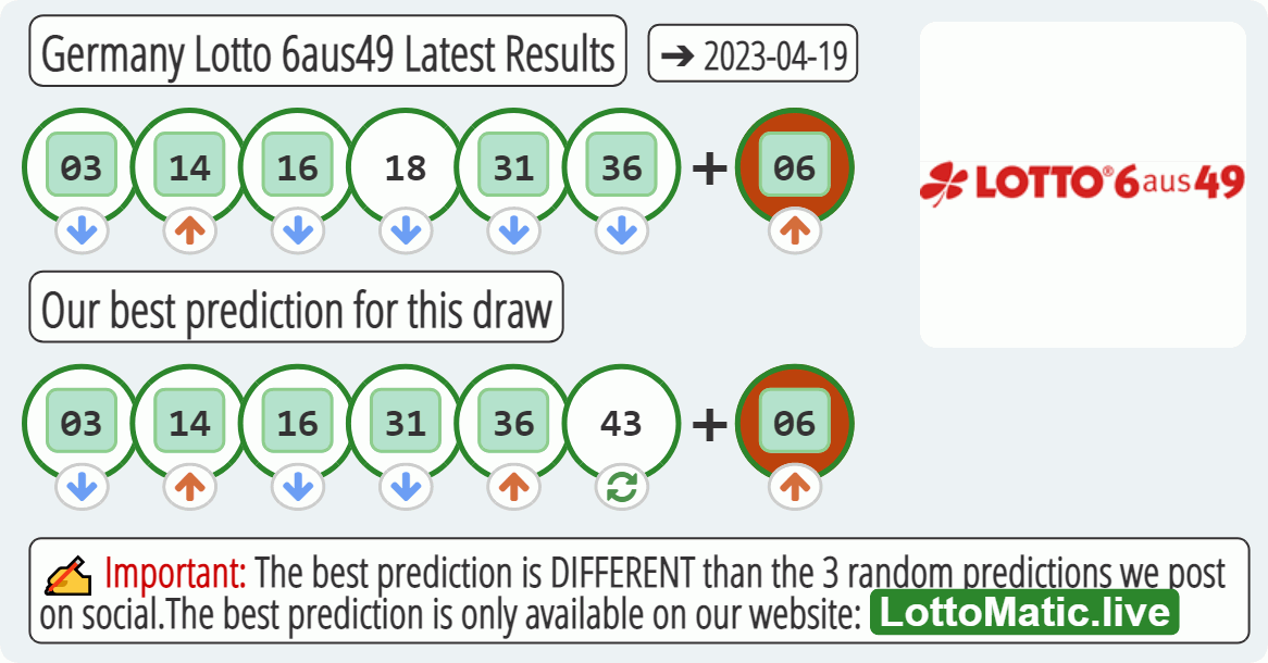 Germany Lotto 6aus49 results drawn on 2023-04-19