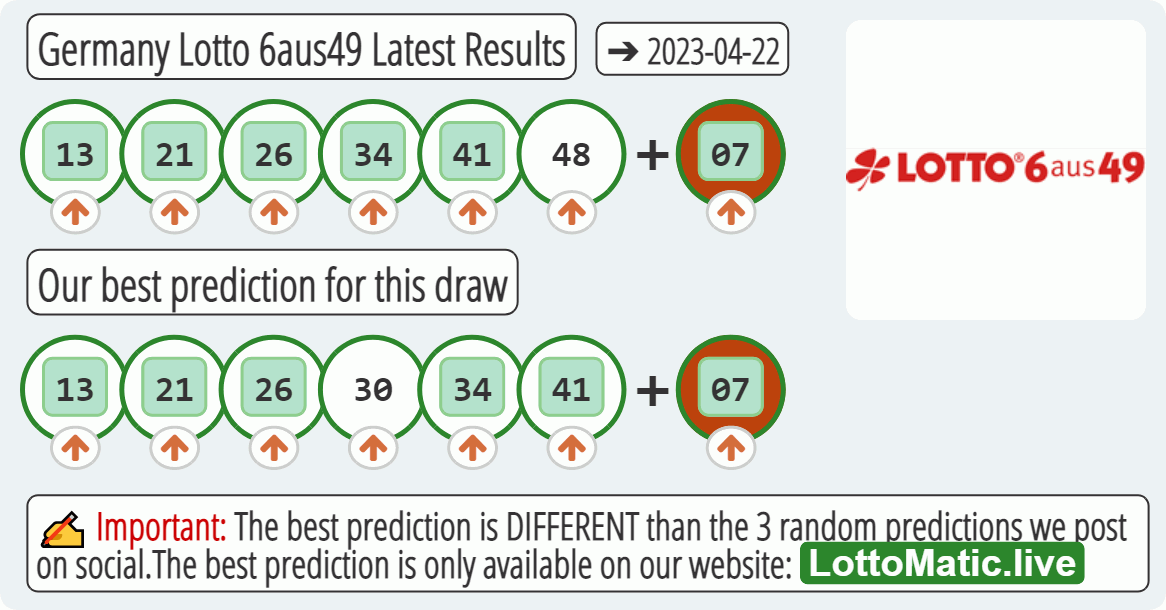 Germany Lotto 6aus49 results drawn on 2023-04-22