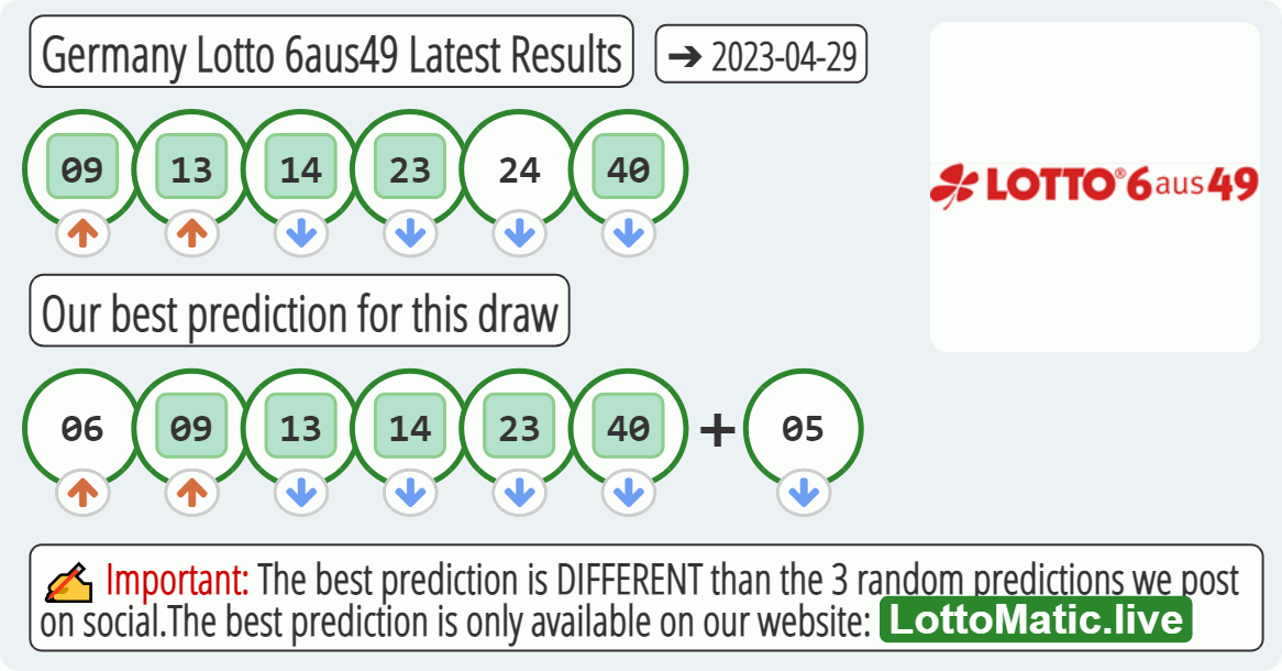 Germany Lotto 6aus49 results drawn on 2023-04-29