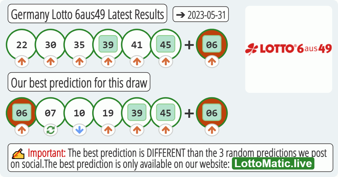 Germany Lotto 6aus49 results drawn on 2023-05-31