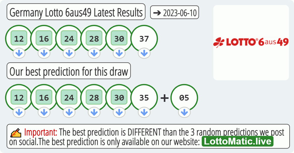 Germany Lotto 6aus49 results drawn on 2023-06-10