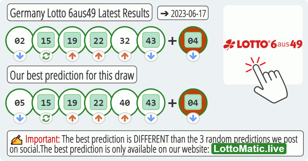 Germany Lotto 6aus49 results drawn on 2023-06-17