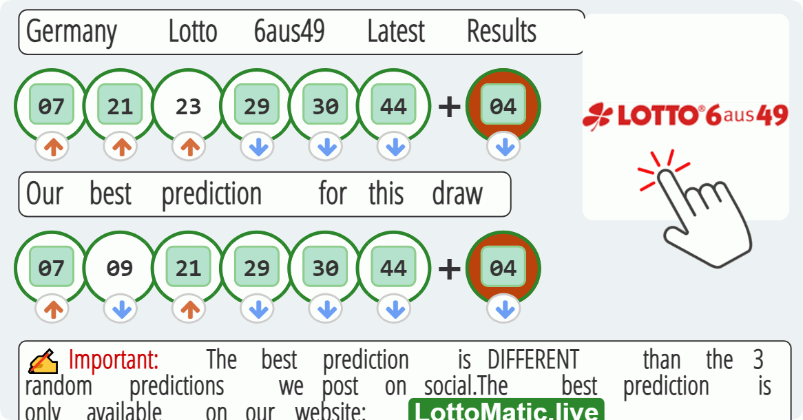 Germany Lotto 6aus49 results drawn on 2023-08-02
