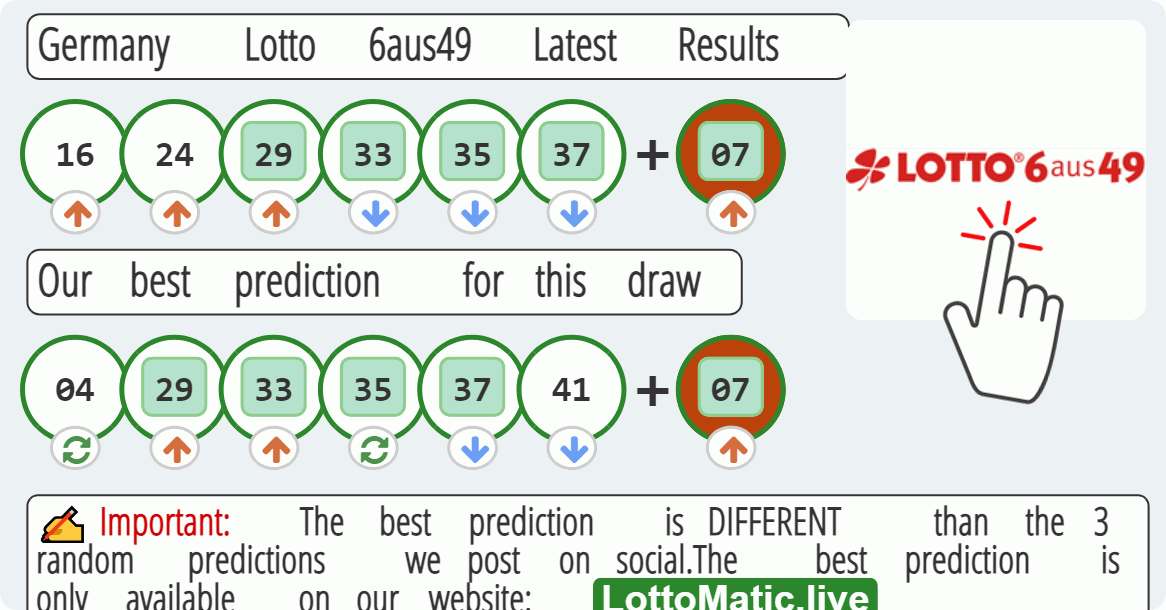 Germany Lotto 6aus49 results drawn on 2023-08-09